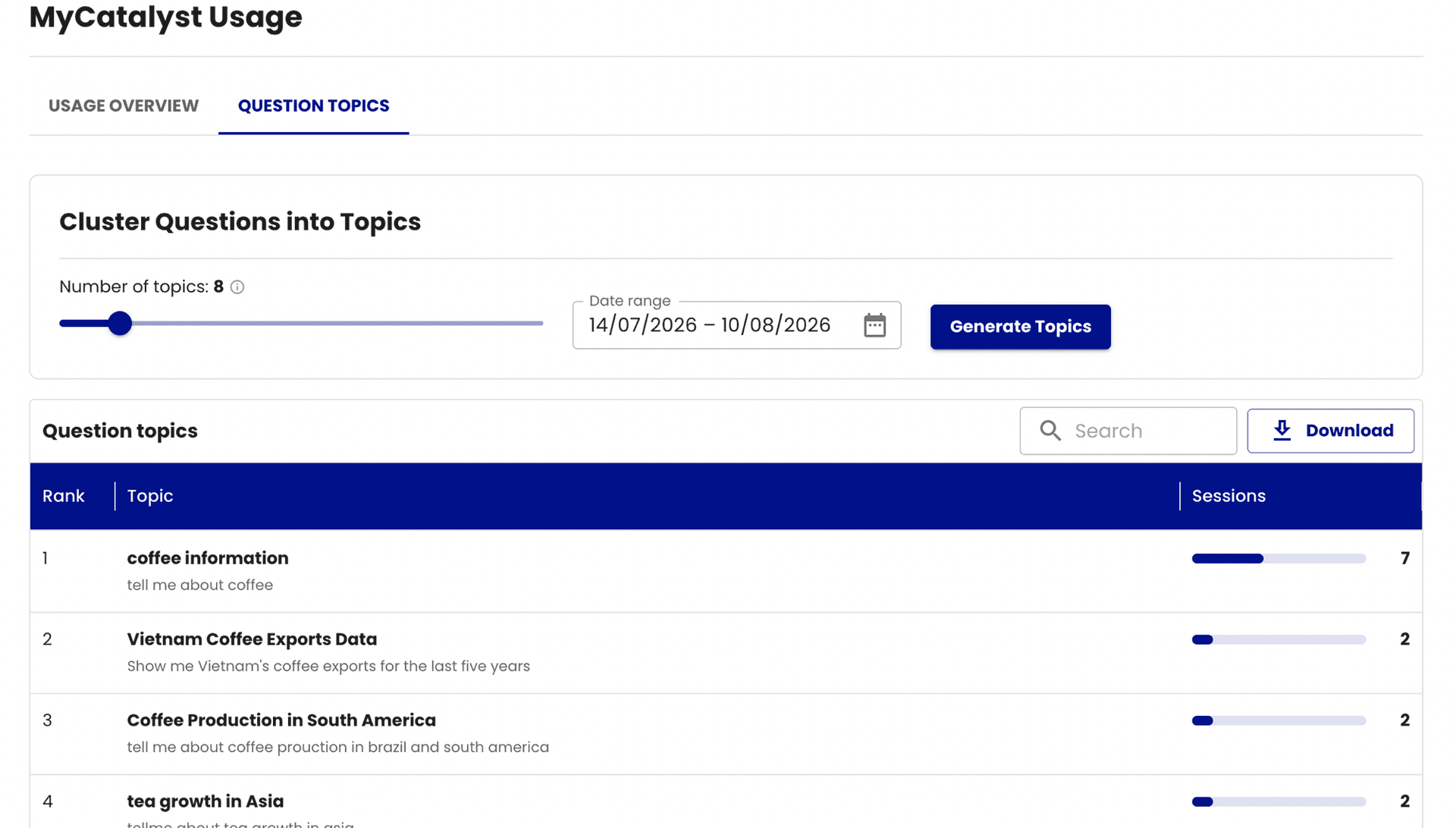 Question topics: AI-clustered chat questions into ranked topics over a configurable date range