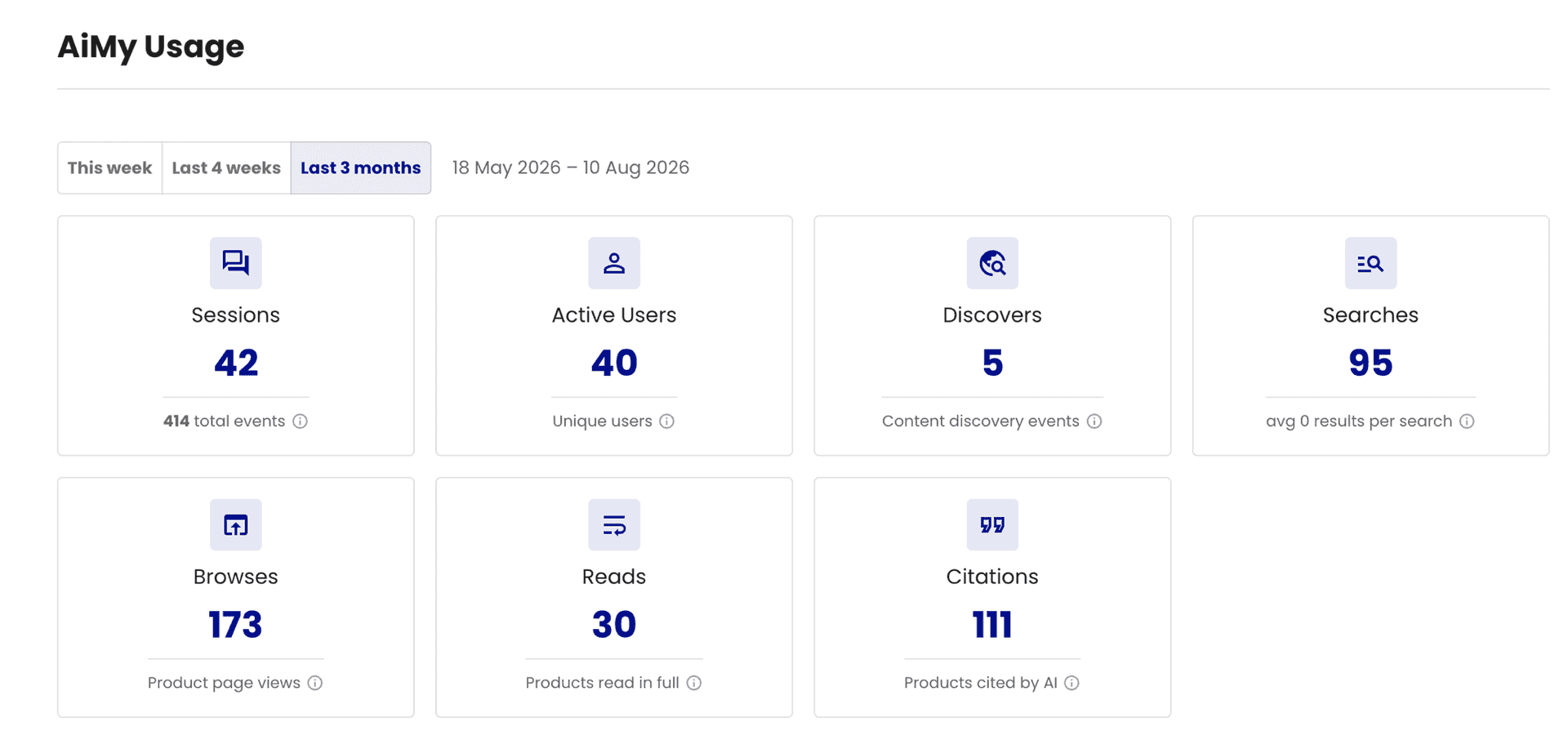 AI assistant usage overview: sessions, active users, discovers, searches, browses, reads, and citations, by date range