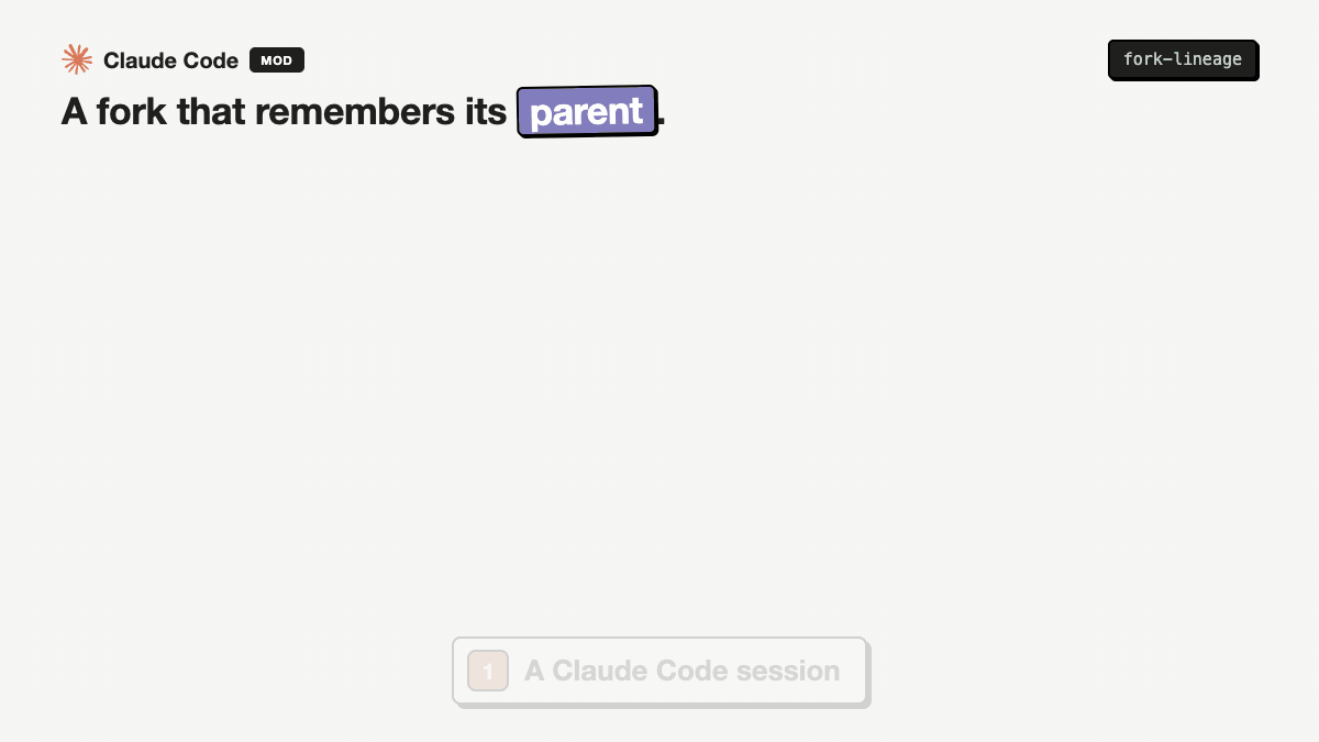 An animation of fork-lineage: a session forks, both are renamed and the link holds, the fork works, a report is approved and flies back to the parent's mailbox, and the parent reads it when it comes back