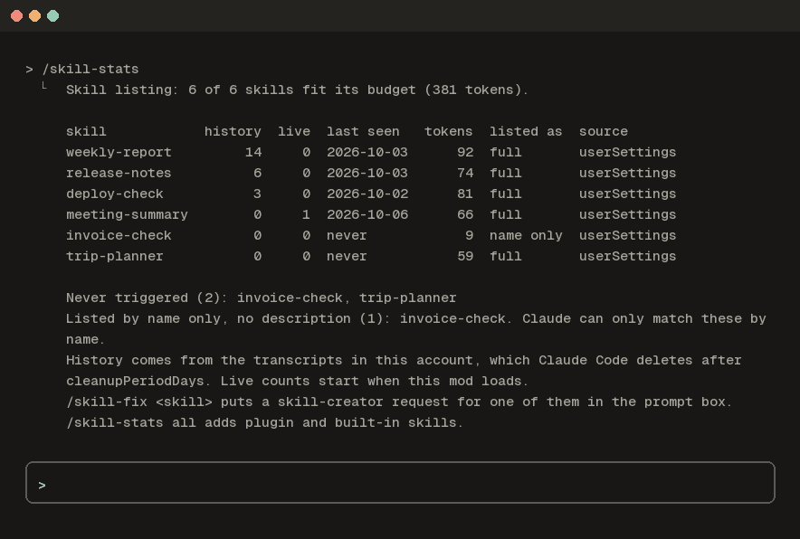 skill-stats listing use counts, never triggered skills and a skill listed by name only (an example session, rendered from the mod's own output)