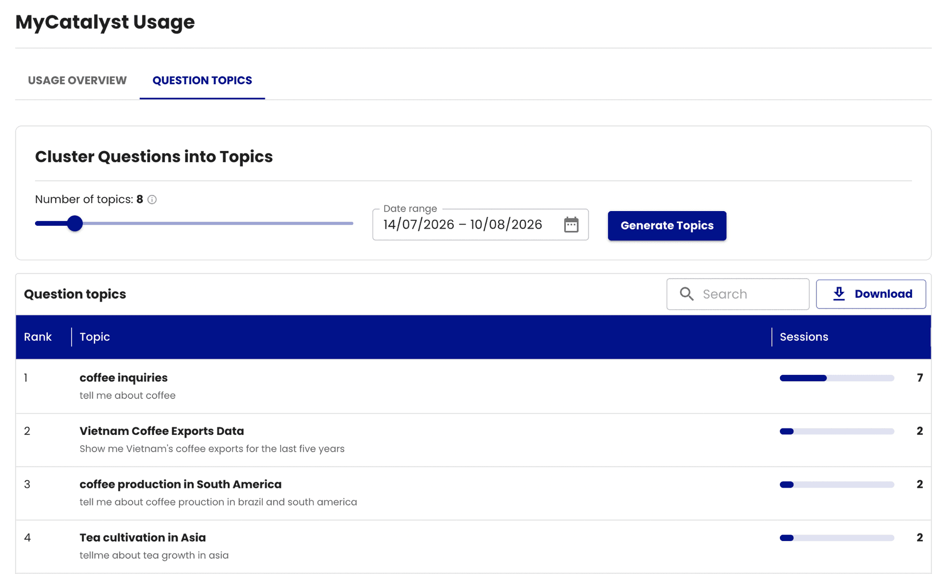 Question topics clustering view, grouping subscriber questions into ranked topics