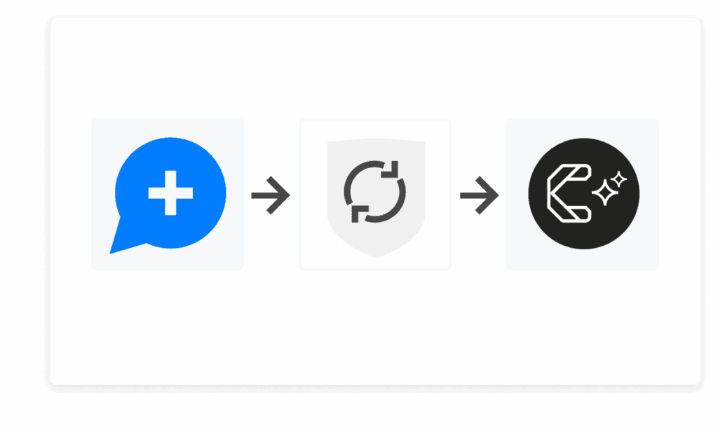 MyCatalyst source attribution and result integrity