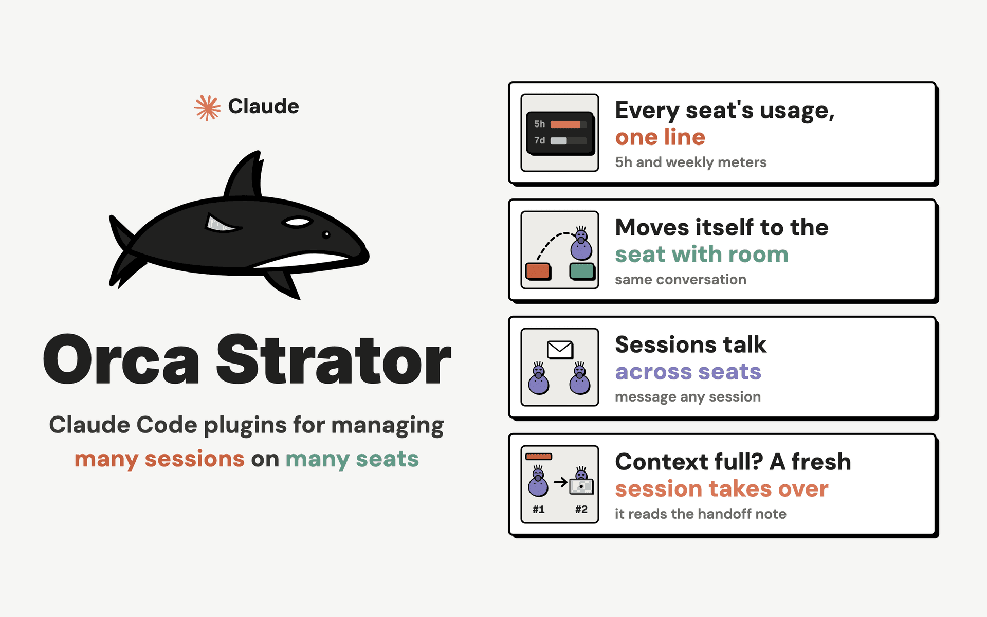 Orca Strator cover: Claude Code plugins for managing many sessions on many seats. Every seat's usage in one line, a session that moves itself to the seat with room, sessions that talk across seats, and a fresh session that takes over when context is full.