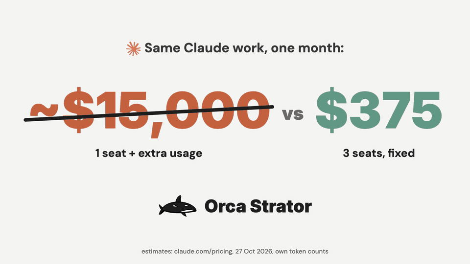 Teaser: sessions stop when one seat hits its limit, extra usage costs grow, juggling seats by hand, then the Orca Strator usage line warns and names the seat with room
